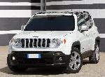 Pare Chocs Arrieres JEEP RENEGADE